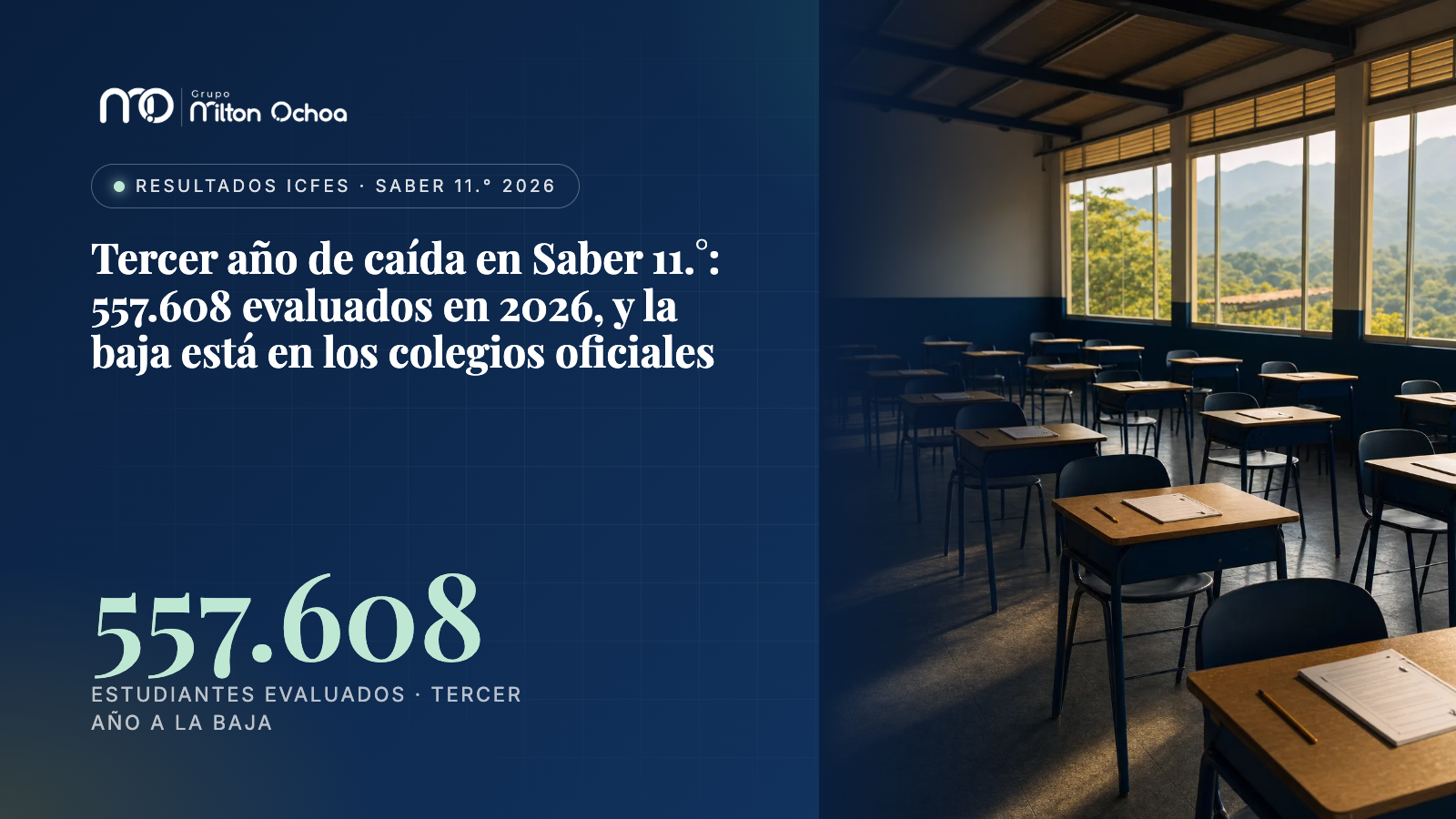 Tercer año de caída en Saber 11.°: 557.608 evaluados en 2026, y la baja está en los colegios oficiales